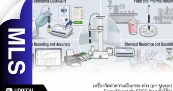 pH Meter SevenDirect SD20